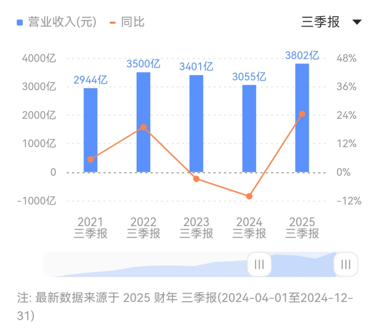 xm外汇平台佣金掌握这几个股票交易技巧,轻松提高你的理财收入!